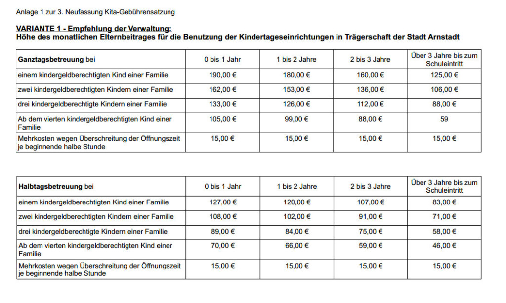 Kindergartengebühren sollen steigen | Blog Arnscht